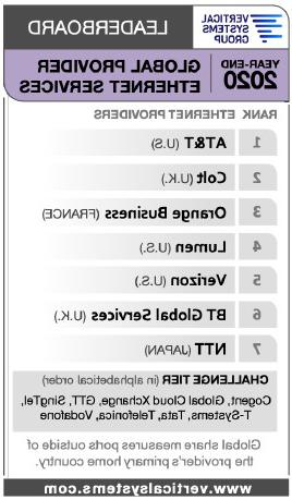 Global Provider Ethernet year-end 2020